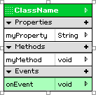 UML Class Element